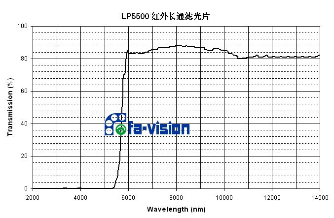 LP5500紅外長通濾光片